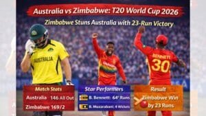 Australia vs Zimbabwe T20 World Cup 2026: ज़िम्बाब्वे की ऐतिहासिक जीत